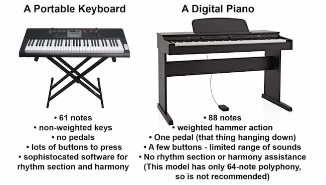 difference between digital piano and keyboard