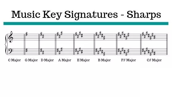 what is a key signature in music