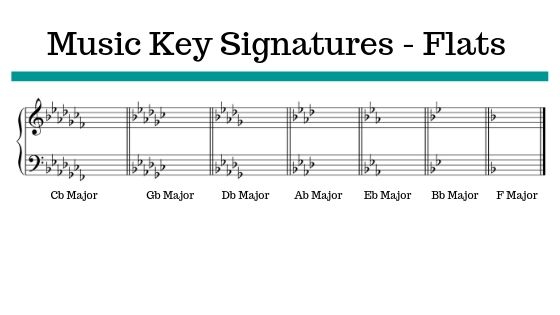 what is key signature in piano 